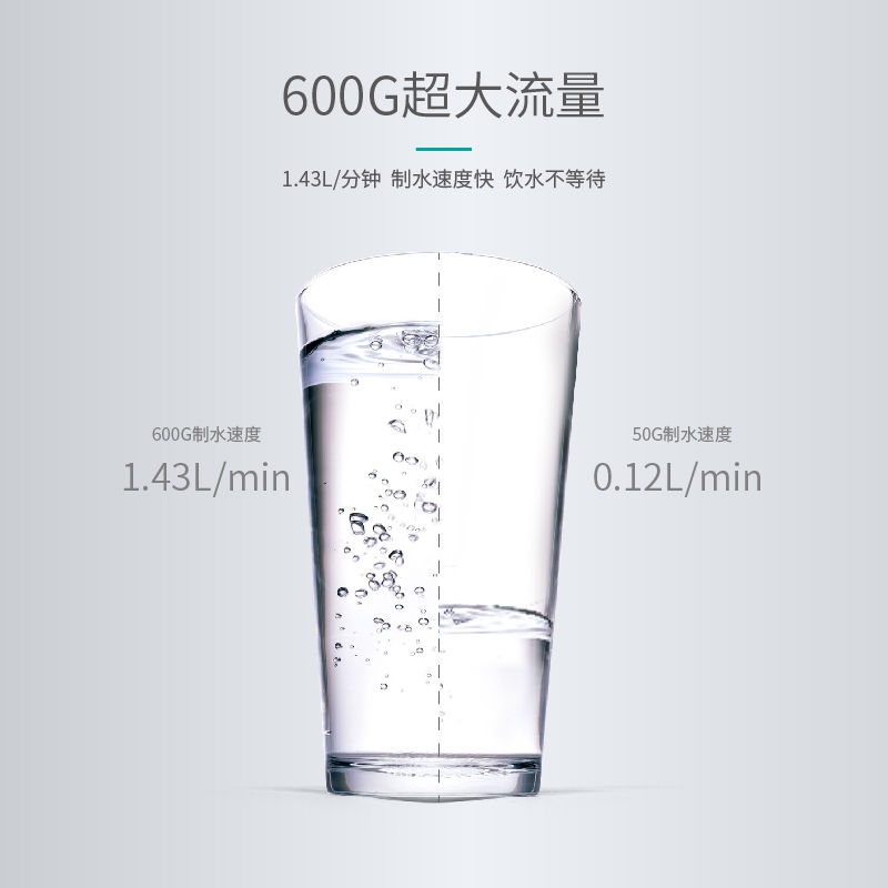 家樂事凈水器G1013