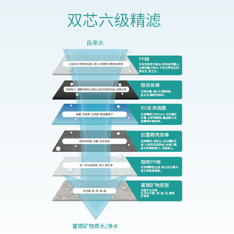 富鍶雙水機H2012