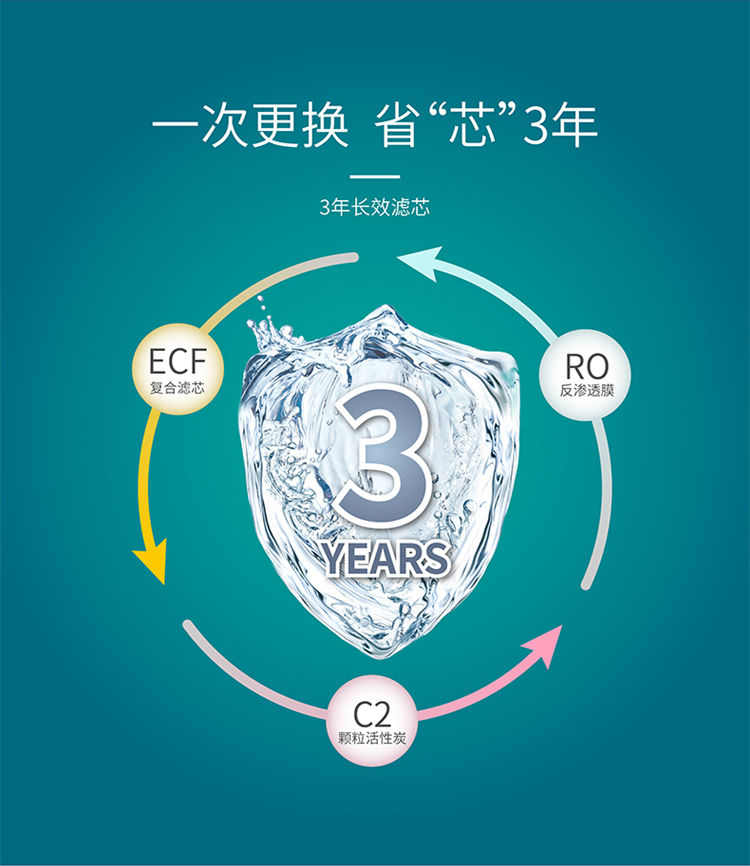 家樂事凈水器G1013產品介紹