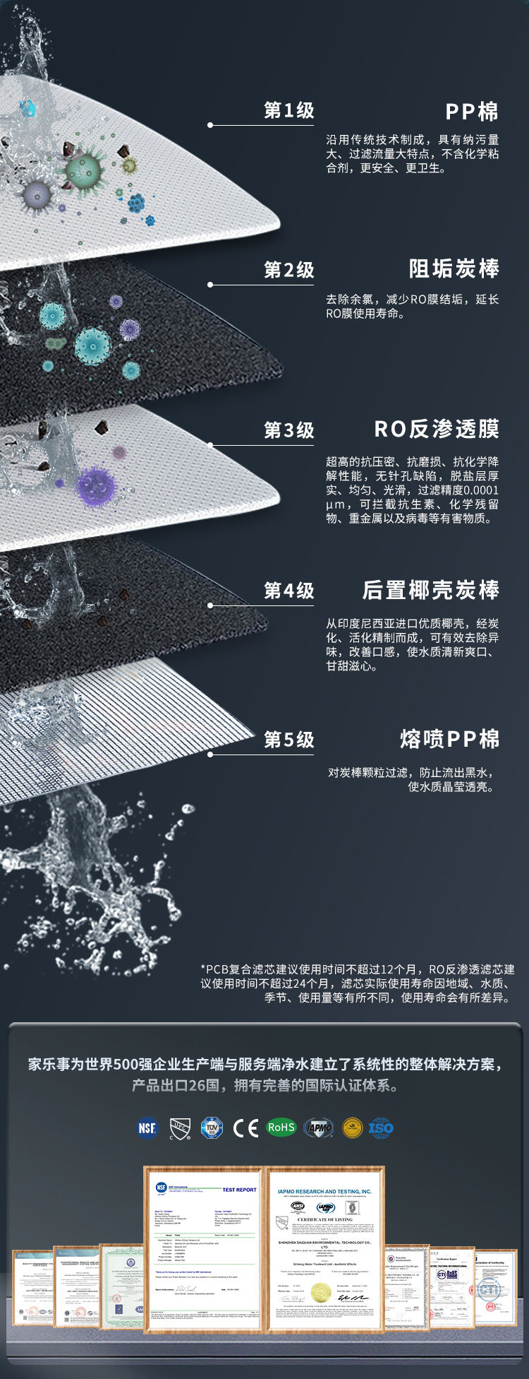 家樂事G1012凈水器（普通龍頭版）產(chǎn)品介紹