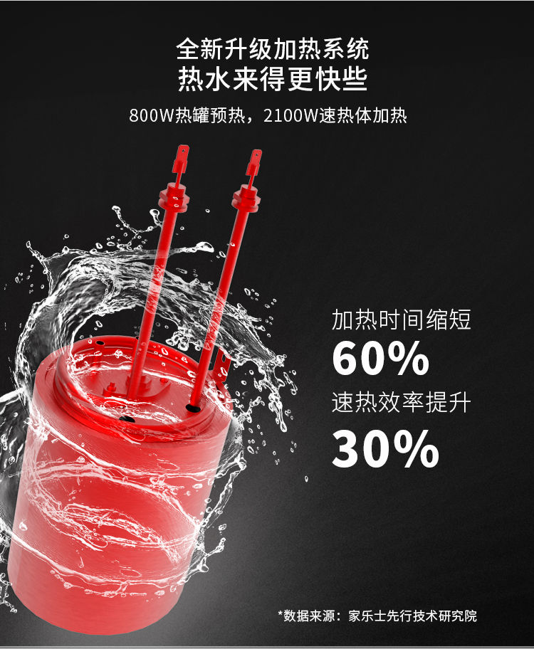 家樂(lè)事加熱伴侶CL-SR30-01產(chǎn)品介紹