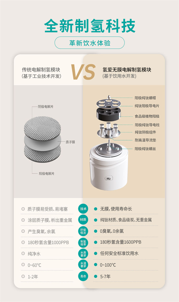氫愛富氫水杯QA-QAB-B1（白）/A1（黑）產(chǎn)品介紹